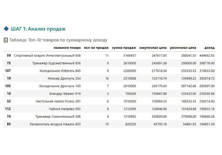Скриншот примера отчёта Kaspi-аналитики